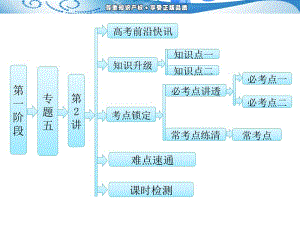 第一阶段 专题五 第2讲 实验方案的设计与评价.ppt