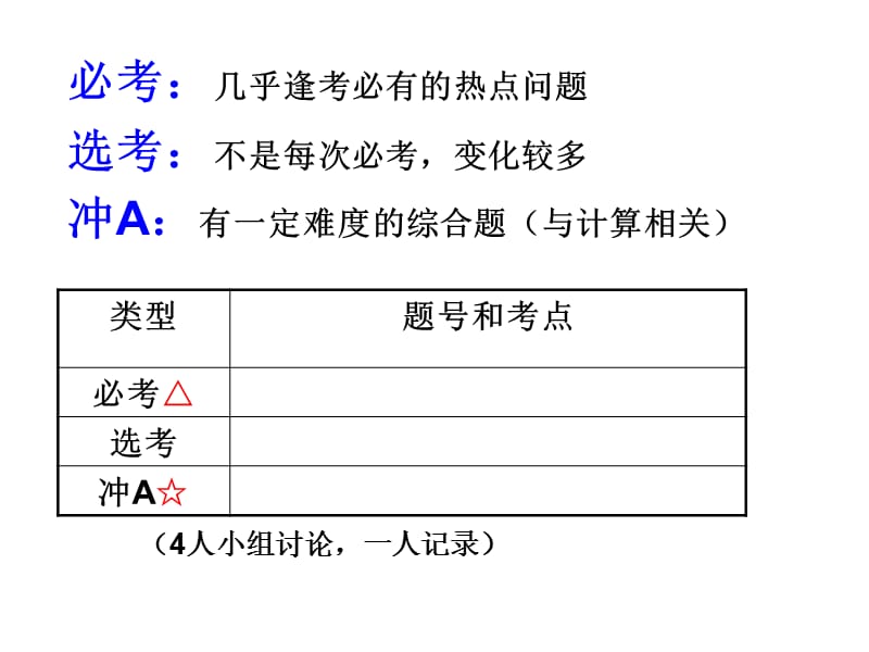 20192011南京化学业水平测试(必修)模拟试卷选择题讲评（张彩玲公开课）.ppt_第3页