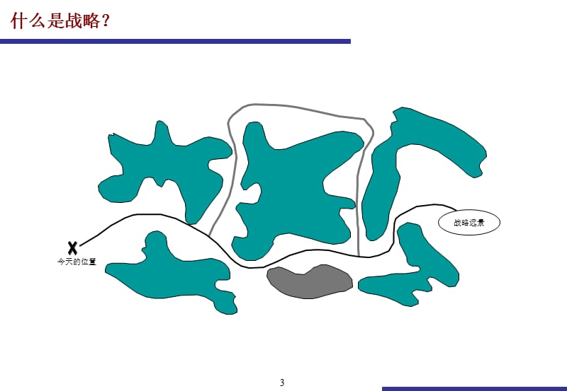 应用平衡计分卡构建高效战略管理体系---培训课件.ppt_第3页