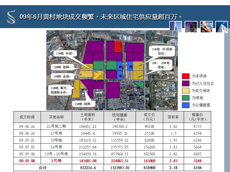 大兴项目定位报告初版20090712.ppt_第3页