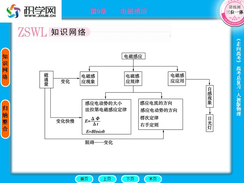 章末整合.ppt_第2页