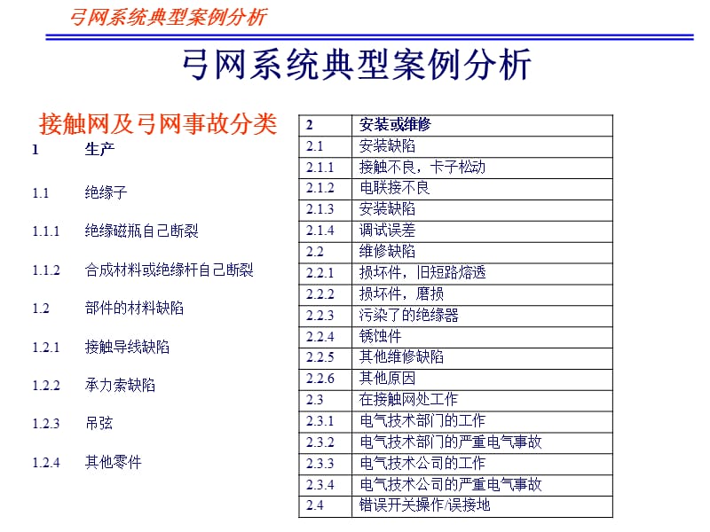 弓网系统典型案例分析.ppt_第1页