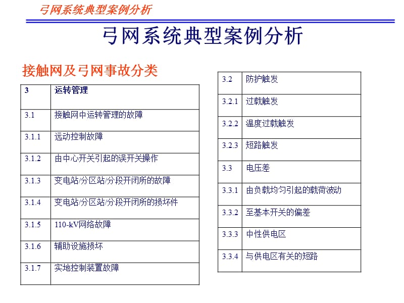 弓网系统典型案例分析.ppt_第2页