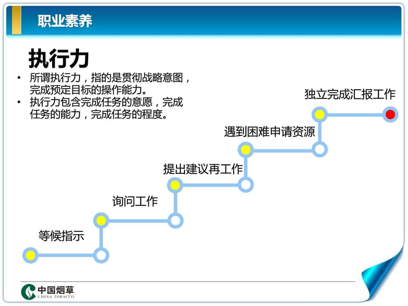 国内PPT精选案例—中国烟草_总结汇报_办公应用_PPT专区.ppt_第2页