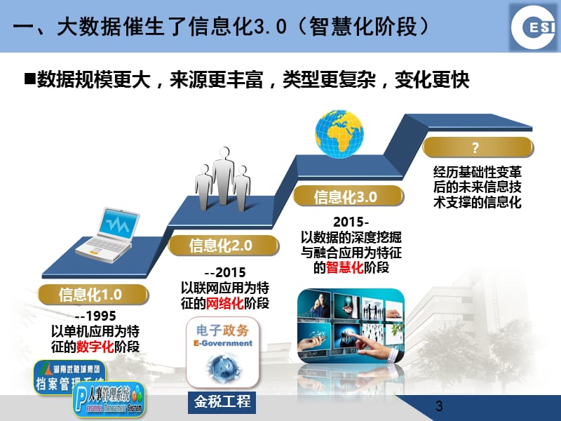 大数据技术和标准化.ppt_第3页