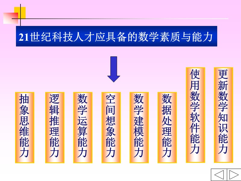 怎样建立数学模型课件.ppt_第3页