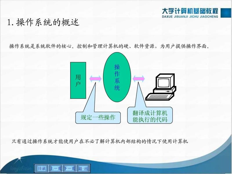 操作系统及使用.ppt_第3页