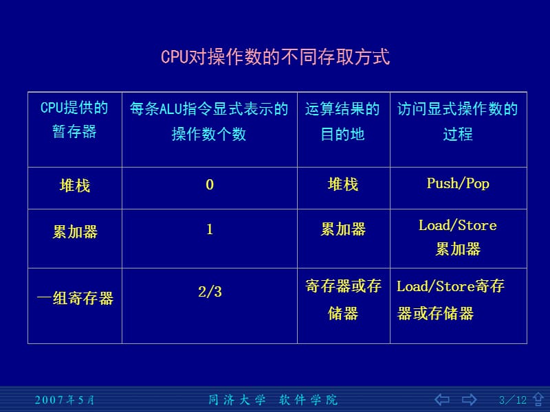 指令集结构的分类.PPT_第3页