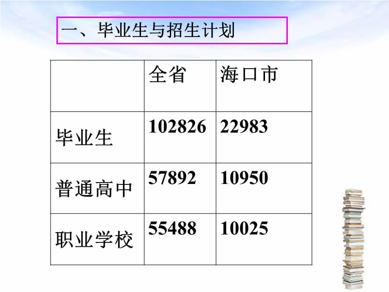 招生填报志愿.ppt_第3页