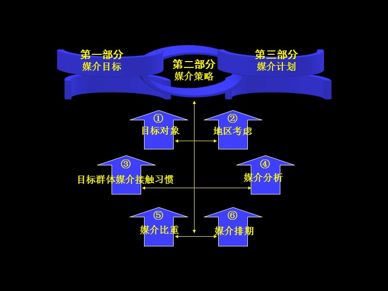 南方都市报-香媒介传播策略及实施.ppt_第2页