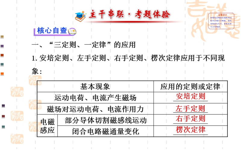 20192014届高三物理二轮专题复习课件：电磁感应规律及其应用.ppt_第2页