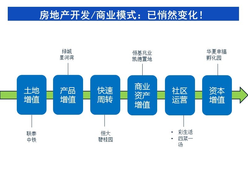 商业与超高层项目成本管理.ppt_第2页