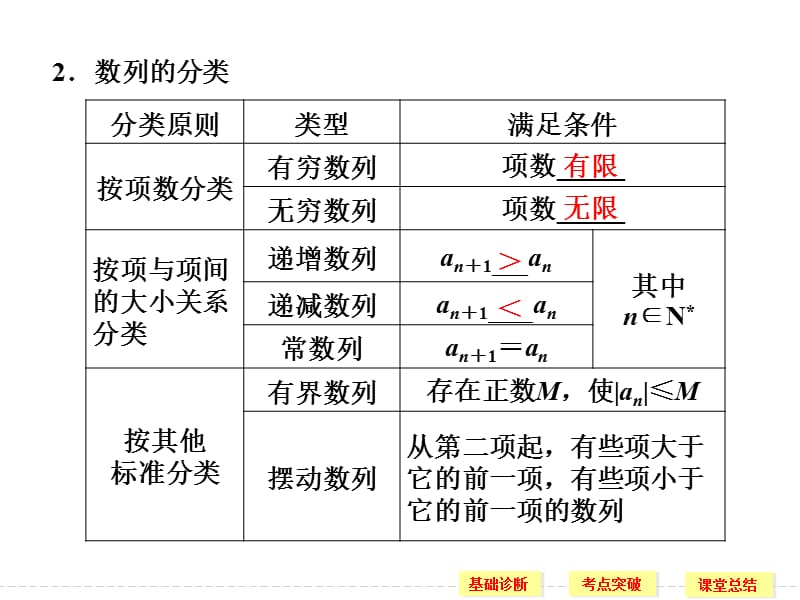 20192016年高三数学(理)创新设计资料包6-1.ppt_第3页