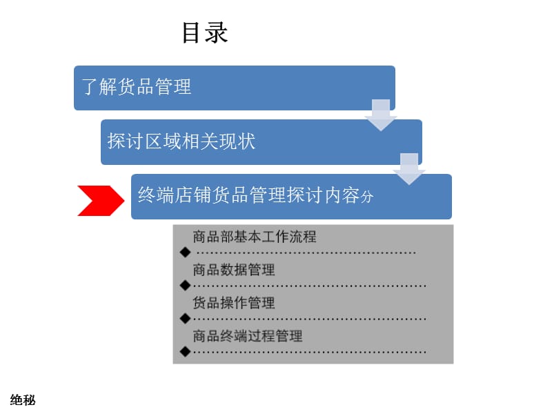 商品管理人员培训课件.ppt_第2页