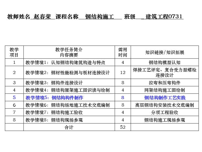 5.1钢结构构件制作技术交底资料编制.ppt_第2页