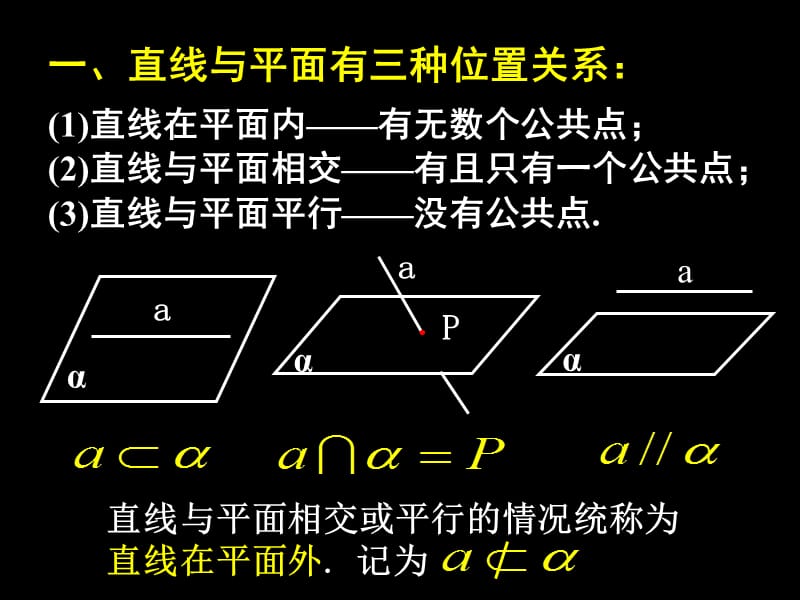 直线平面位置关系.ppt_第3页