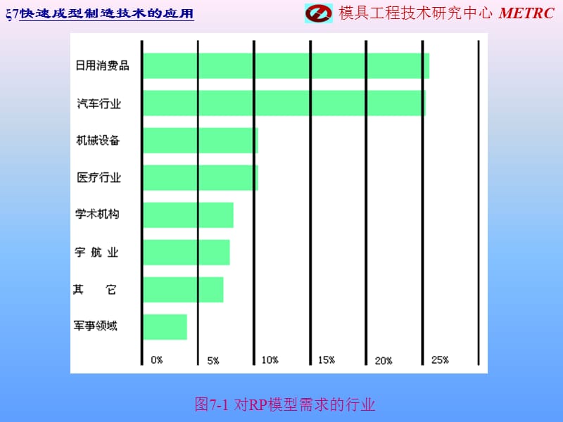 快速成型制造技术的应用.ppt_第2页