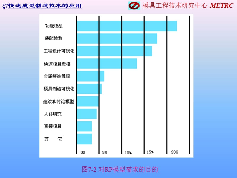 快速成型制造技术的应用.ppt_第3页