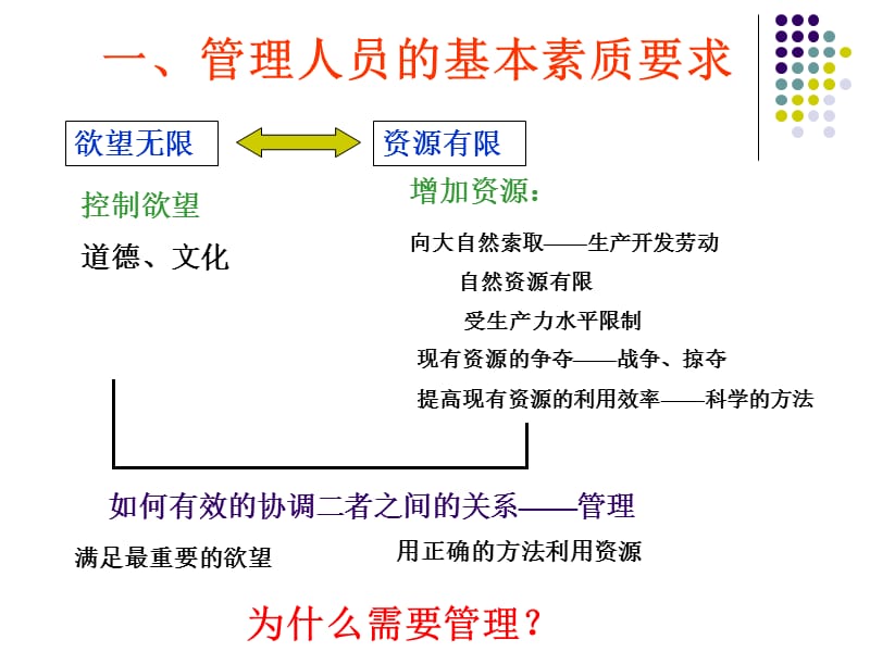 怎样做个合格的管理人员---培训课件.ppt_第3页