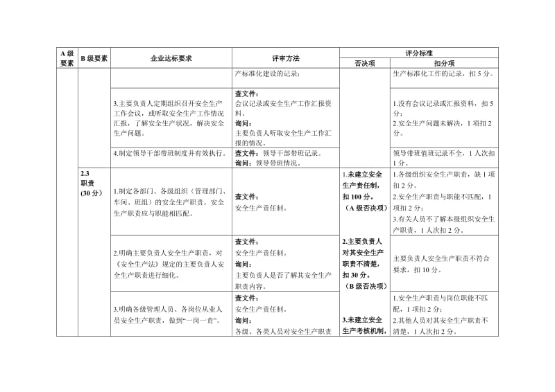 小微型危险化学品企业安全生产标准化评审标准.doc_第3页