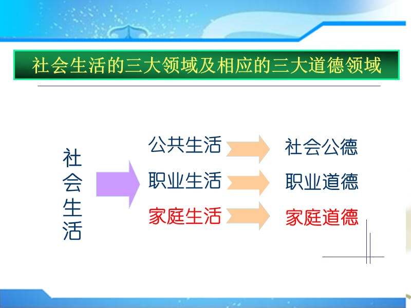 家庭生活中的道德和法律.ppt_第2页