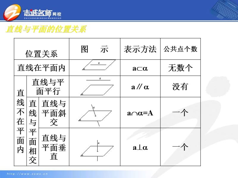 直线与平面平行的判定和质.ppt_第3页