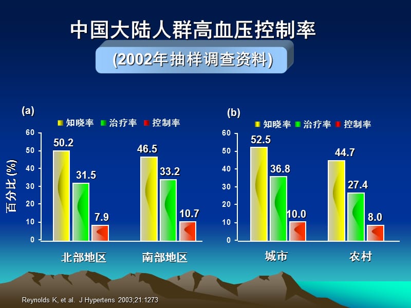 老年高血压的降压治疗_进展与争议_华琦.ppt_第3页