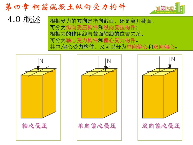 4钢筋混凝土纵向受力构件.ppt_第2页