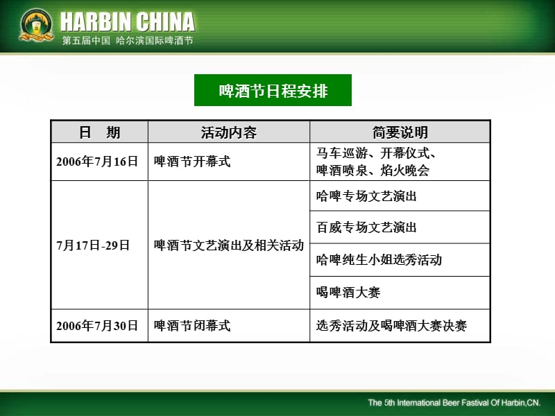 哈尔滨国际啤酒节开幕式及演艺活动策划方案.ppt_第2页