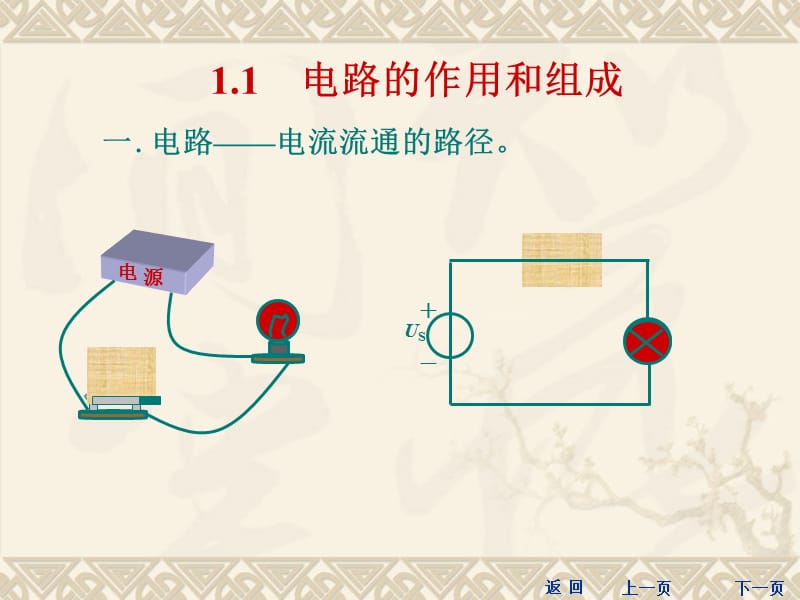 直流电路.ppt_第2页