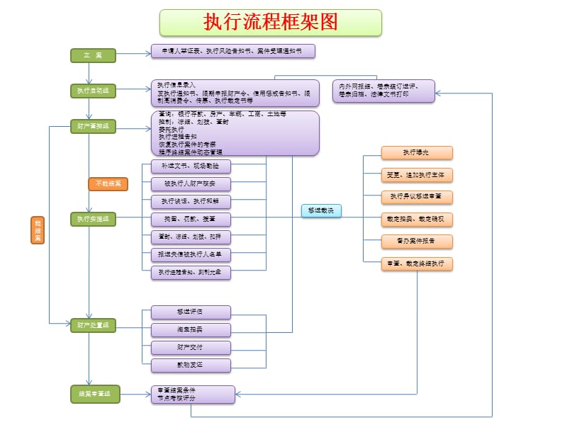 执行流程框架图.ppt_第1页