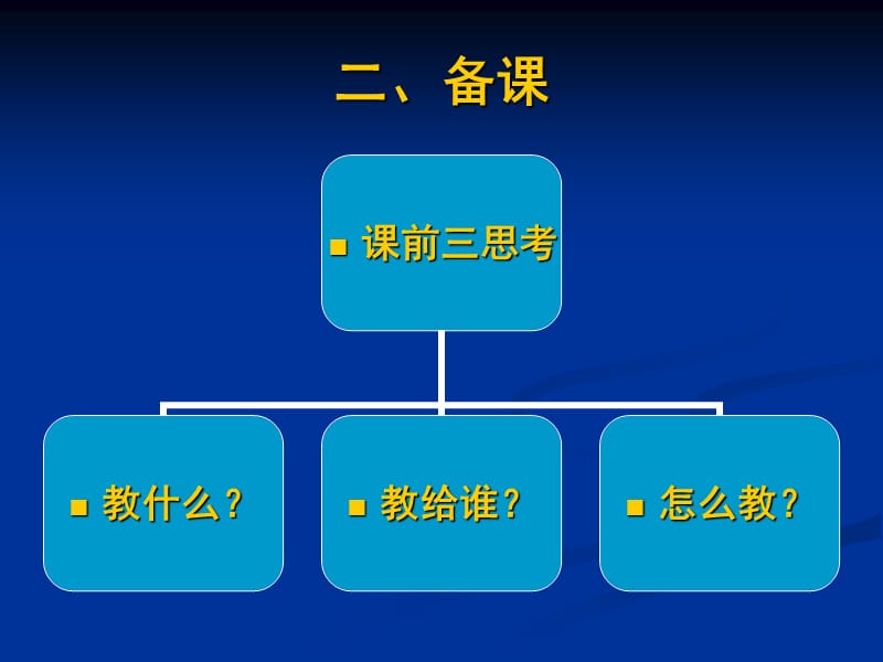 章节前准备备章节与教案.ppt_第3页