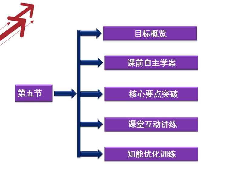 20192013届高考物理核心要点突破系列课件：第14章第五节《电功和电功率》(人教版选修3-1).ppt_第2页