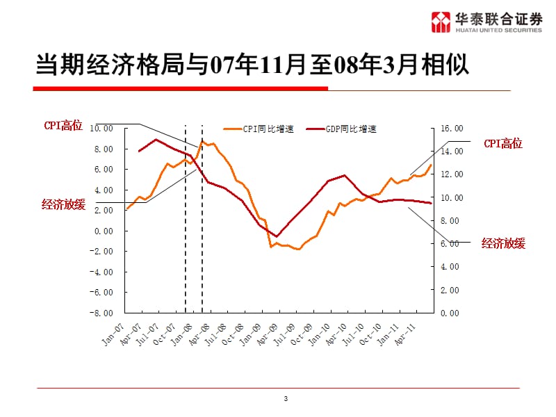 滞涨格局下农业选股策略2011年秋季策略会.PPT_第3页