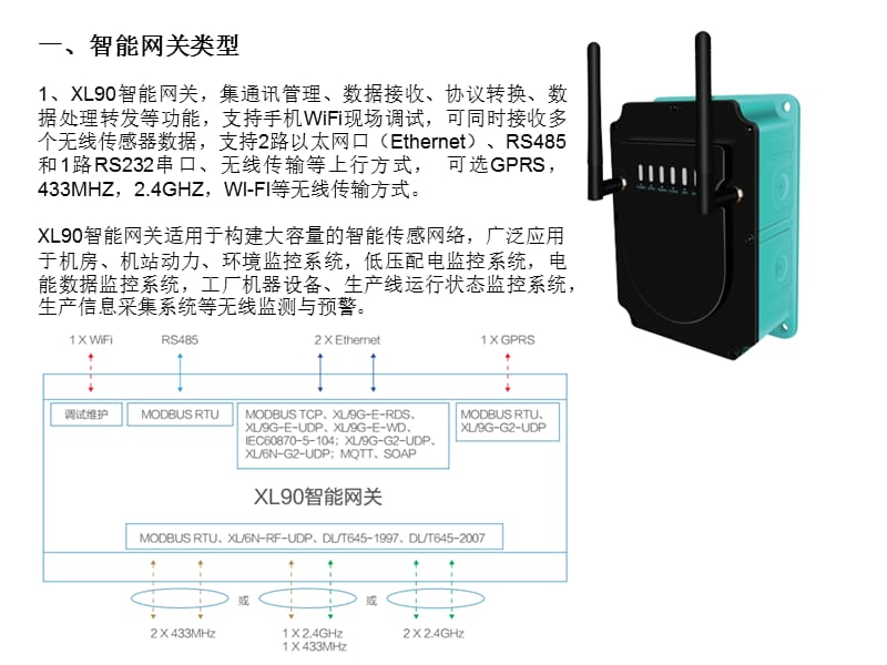 工业物联网智能网关、无线数据采集网关、通讯采集网关解决方案的应用案例.ppt_第3页