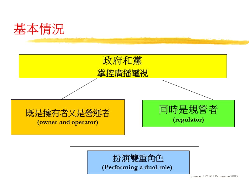 广播电视规管-中国内地.ppt_第2页