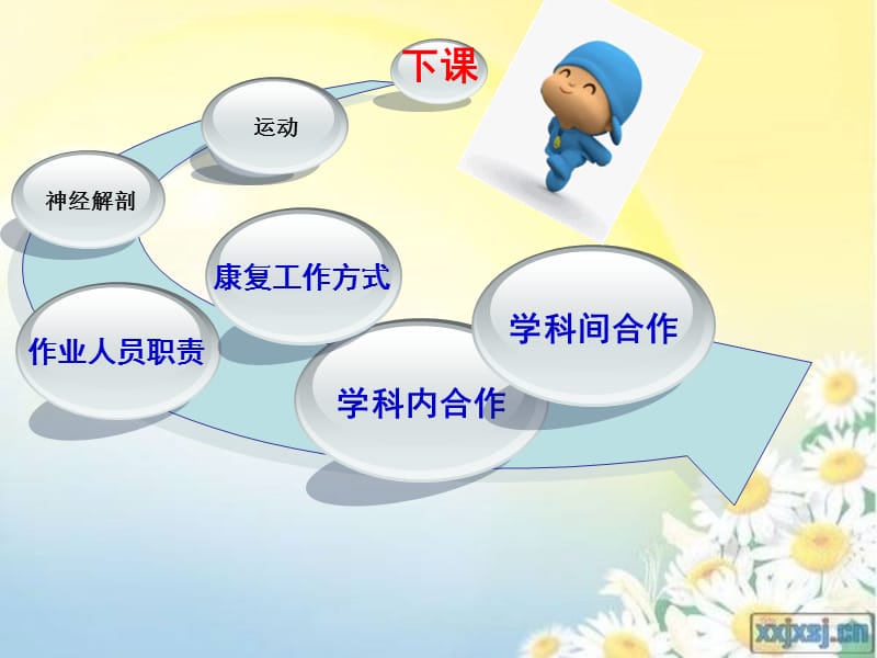 康复医学的工作方法和流程.ppt_第3页