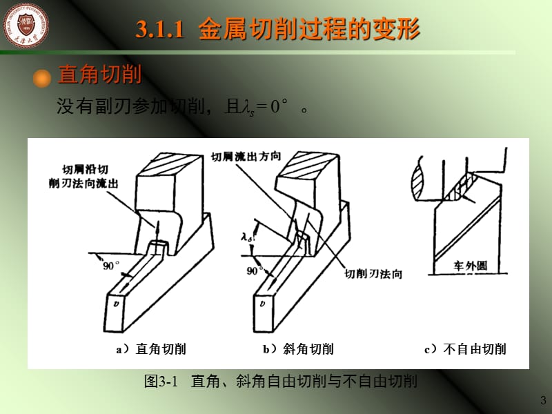 天津大学机械制造技术基础课件3培训资料.ppt_第3页