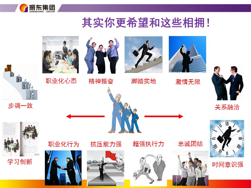 职业品格塑造.ppt_第3页