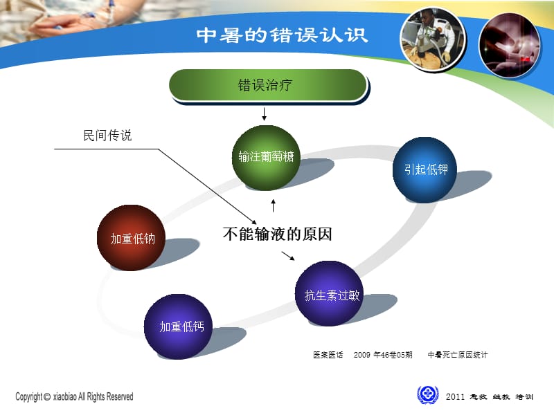 中暑急救流程.ppt_第2页