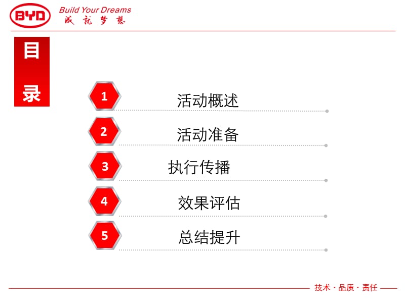 郑州大区河南五区周口亿顺服务店自主营销活动反馈.ppt_第2页