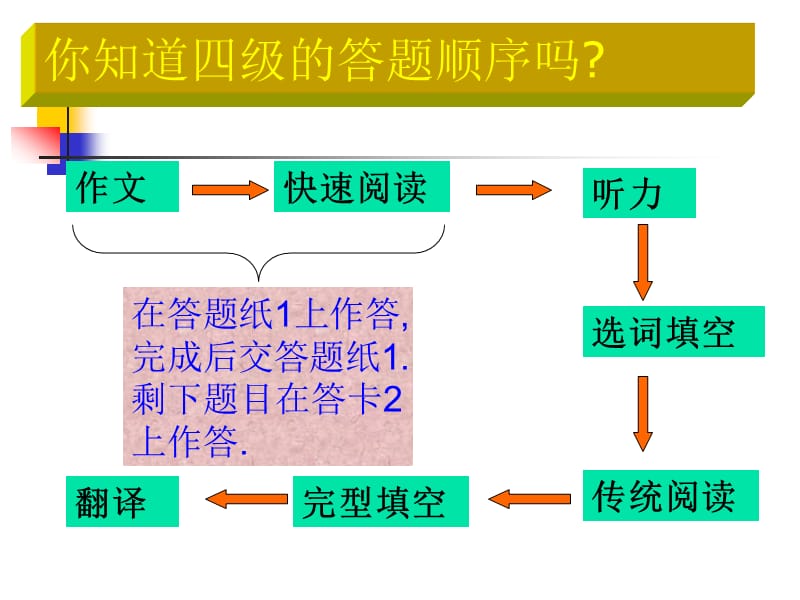 2019全国大学英语四级辅导讲座课件.ppt_第3页