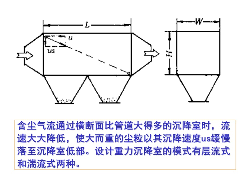 大气污染控制工程-第四章除尘装置.ppt_第3页