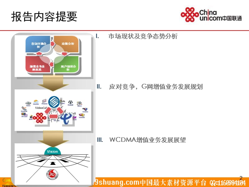 2008年中国联通G网增值业务发展思路.ppt_第2页