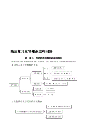 2019高中生物知识点总结全.doc