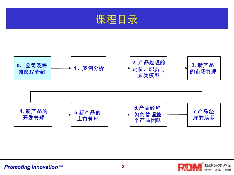 成功的产品经理培训.ppt_第3页