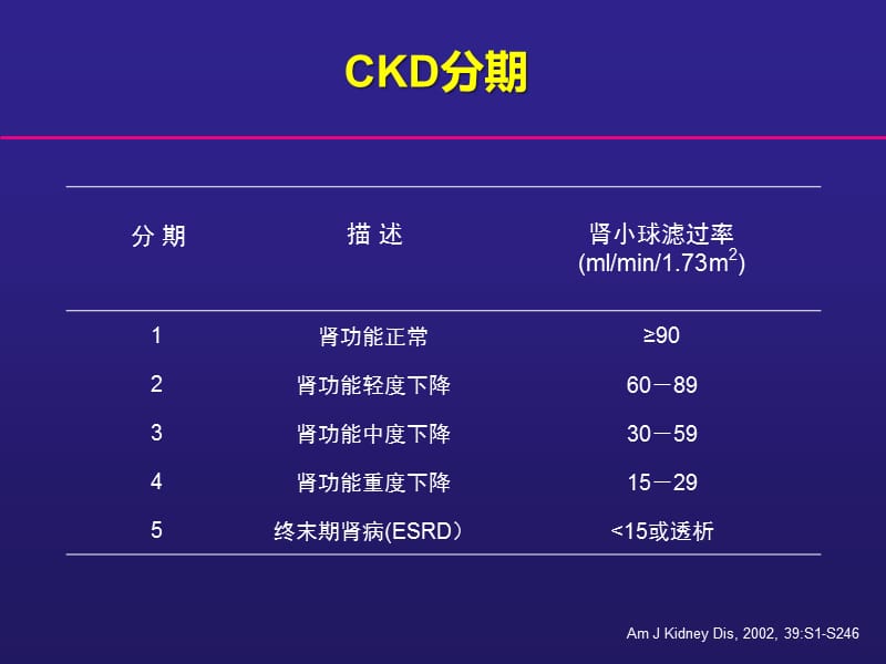 2019年acei高血压合并ckd患者全面获益的选择marppt课件.ppt_第3页