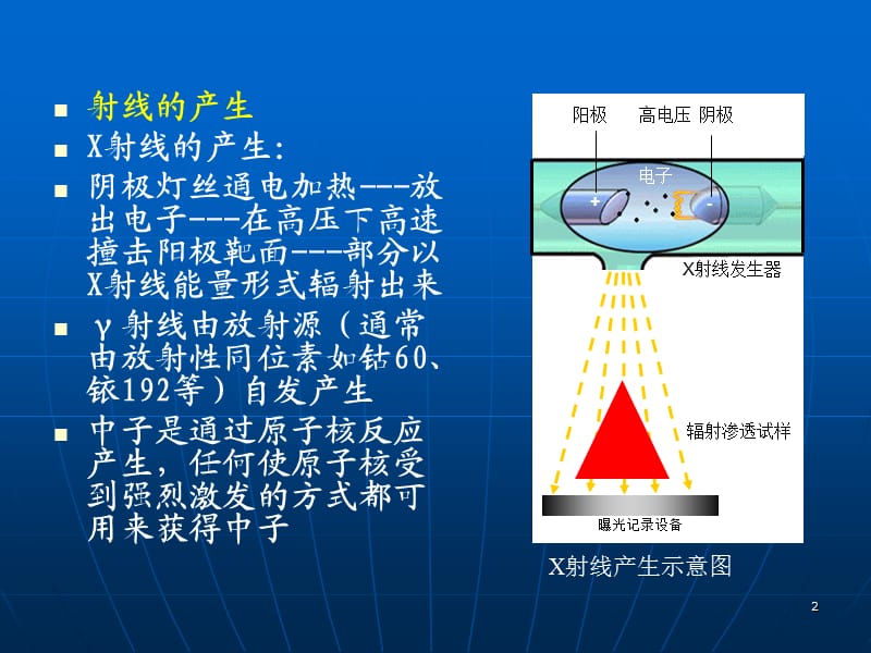 6组3-1制定δ=12mm平板对接焊缝的射线照相法探伤工艺.ppt_第2页