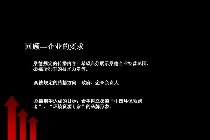 桑德集团品牌形象TVC创意方案.ppt_第2页