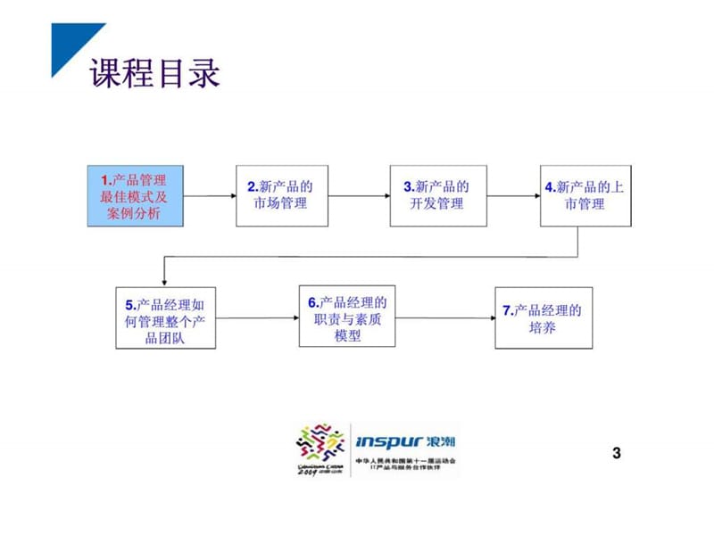 浪潮-卓越的产品经理.ppt_第3页